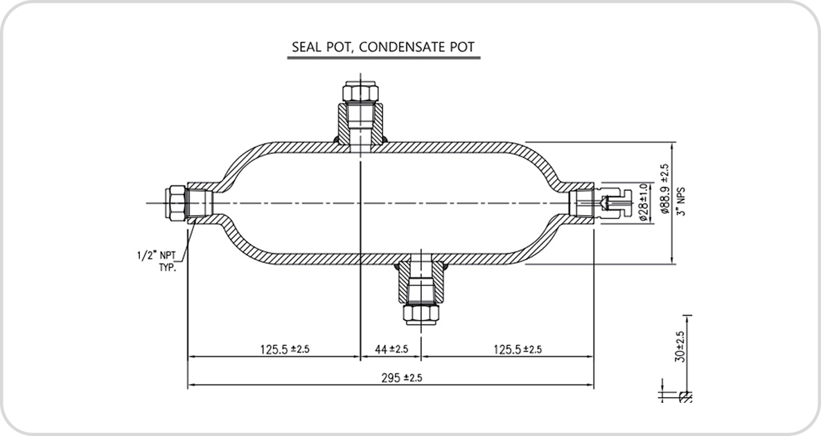 기대에 대한 만족