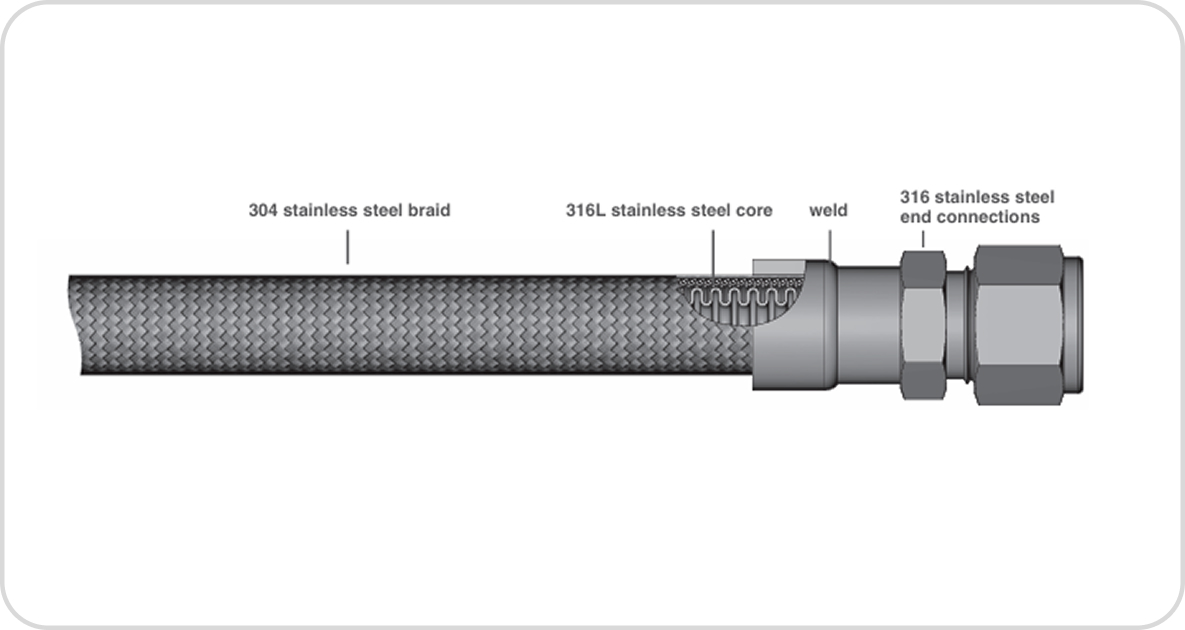 필요에 의한 탐구